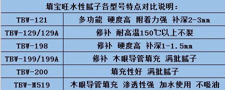 水性膩?zhàn)? alt=